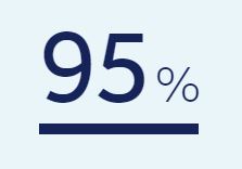 95%.JPG
