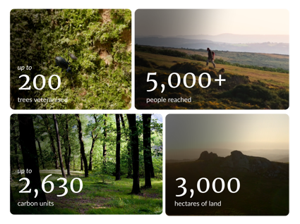 Image of 3,000 hectares of land (2)