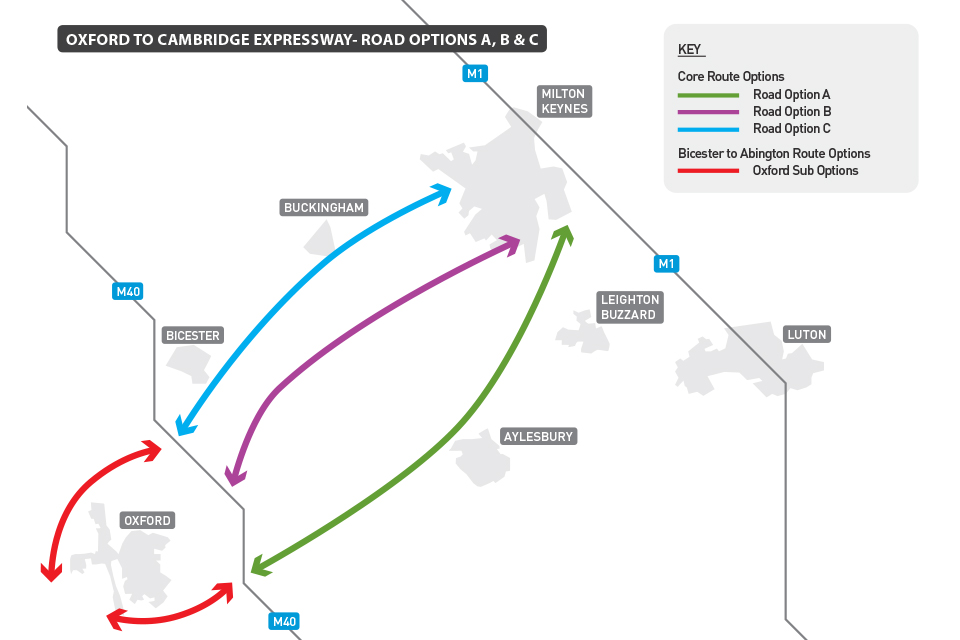 The Oxford-Milton Keynes-Cambridge Expressway