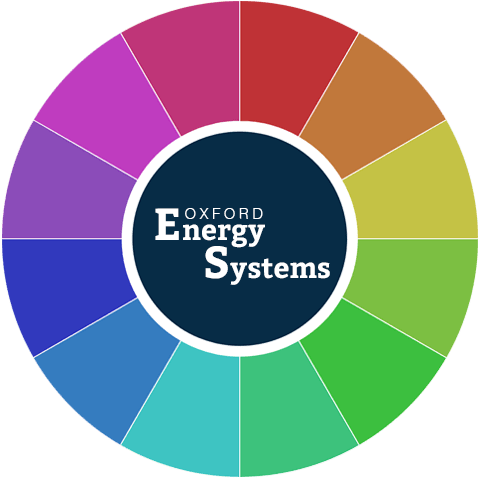 Ox Energy Systems